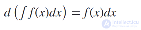 Indefinite Integral and Antiderivative: Properties, Table of Integrals, Rules and Methods of Integration