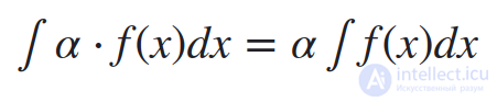 Indefinite Integral and Antiderivative: Properties, Table of Integrals, Rules and Methods of Integration