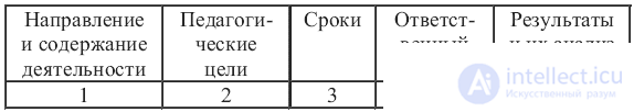   Approximate scheme of the plan (for a year, half year, quarter) 