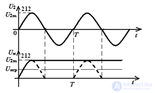 tasks and examples DIODES, RECTIFIERS