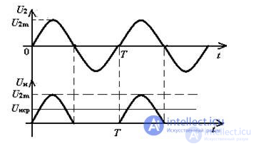 tasks and examples DIODES, RECTIFIERS