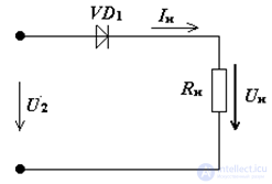 tasks and examples DIODES, RECTIFIERS