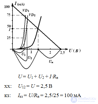 tasks and examples DIODES, RECTIFIERS