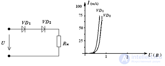 tasks and examples DIODES, RECTIFIERS