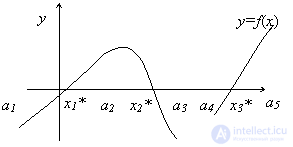   1. Approximate solution of nonlinear algebraic equations 