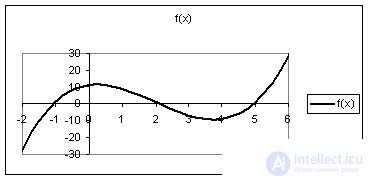   1. Approximate solution of nonlinear algebraic equations 