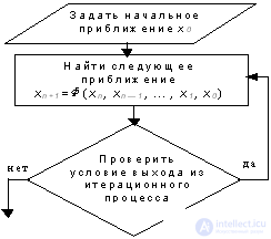   1. Approximate solution of nonlinear algebraic equations 