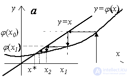   1. Approximate solution of nonlinear algebraic equations 