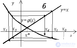   1. Approximate solution of nonlinear algebraic equations 