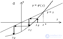   1. Approximate solution of nonlinear algebraic equations 