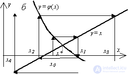   1. Approximate solution of nonlinear algebraic equations 