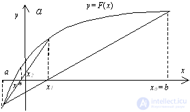   1. Approximate solution of nonlinear algebraic equations 