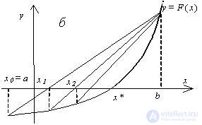   1. Approximate solution of nonlinear algebraic equations 