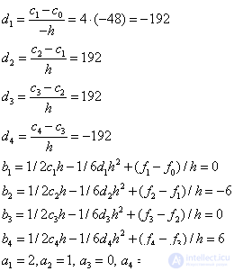 3. Approximation of functions