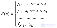 3. Approximation of functions