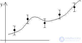 3. Approximation of functions