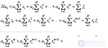 3. Approximation of functions