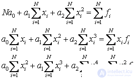 3. Approximation of functions