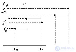 3. Approximation of functions