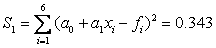 3. Approximation of functions