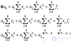 3. Approximation of functions