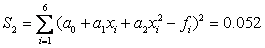 3. Approximation of functions