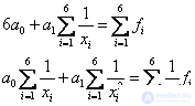 3. Approximation of functions