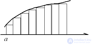   4. Numerical integration 