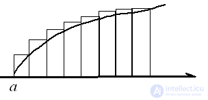   4. Numerical integration 