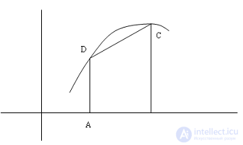   4. Numerical integration 