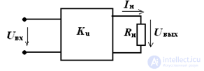 Tasks and examples Transistors, amplifiers