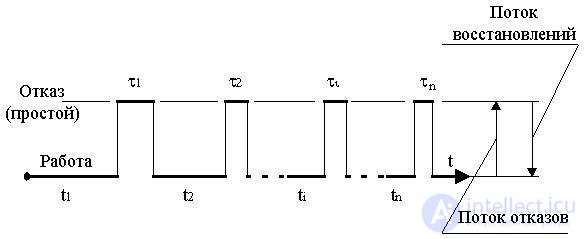   TECHNICAL MAINTENANCE OF COMPUTER SYSTEMS KEY NOTIONS AND DEFINITIONS 