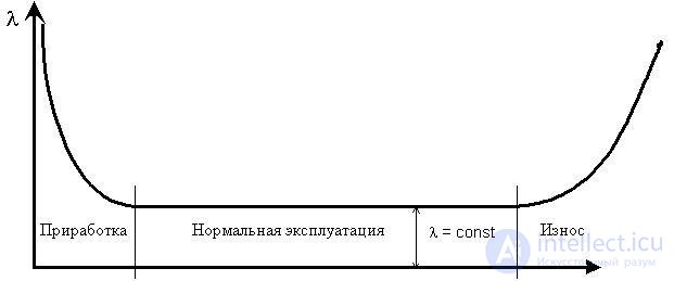   TECHNICAL MAINTENANCE OF COMPUTER SYSTEMS KEY NOTIONS AND DEFINITIONS 