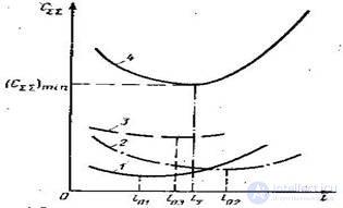   1.1.  TYPICAL SYSTEM OF TECHNICAL PREVENTIVE MAINTENANCE AND REPAIR. 