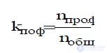   1.2.  PERIODICITY AND ORGANIZATION OF WORKS.  MATERIAL AND TECHNICAL SUPPORT. 