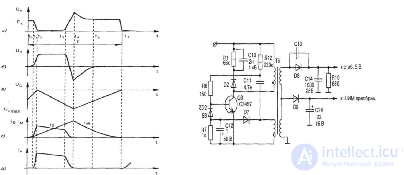   3.1.  TROUBLESHOOTING SYSTEM SYSTEM 3.1.1.  FEATURES OF THE TYPICAL SCHEME OF BP PC.  MAIN CRITERIA FOR POWER SUPPLY DIAGNOSTICS. 