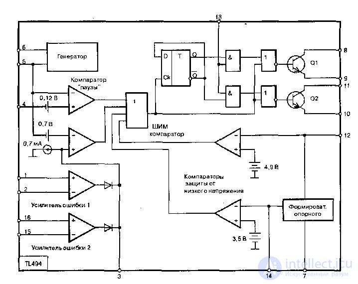   3.1.  TROUBLESHOOTING SYSTEM SYSTEM 3.1.1.  FEATURES OF THE TYPICAL SCHEME OF BP PC.  MAIN CRITERIA FOR POWER SUPPLY DIAGNOSTICS. 