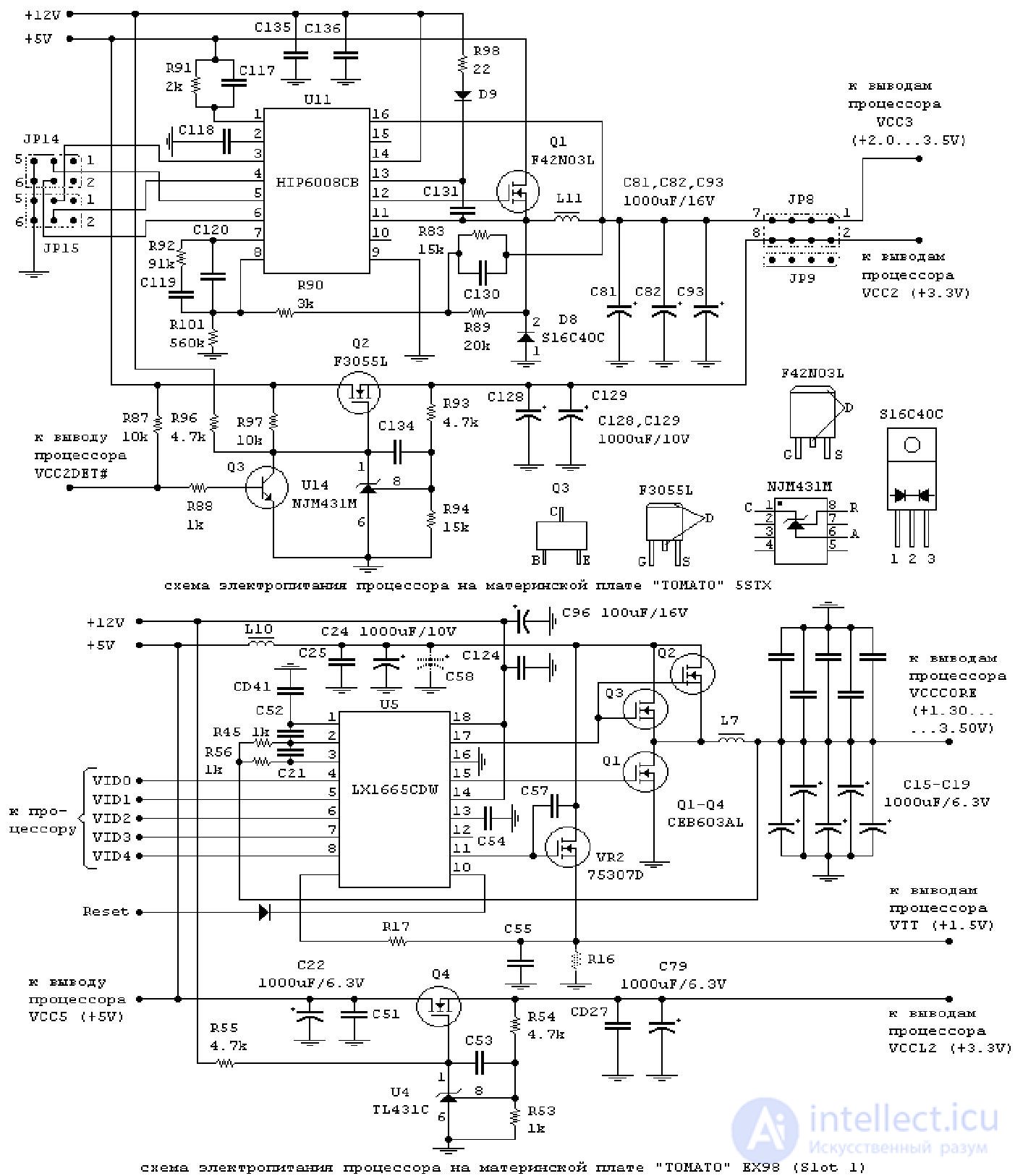   3.1.5 CPU CPU PROBLEMS, THEIR SIGNS AND ELIMINATION METHODS 