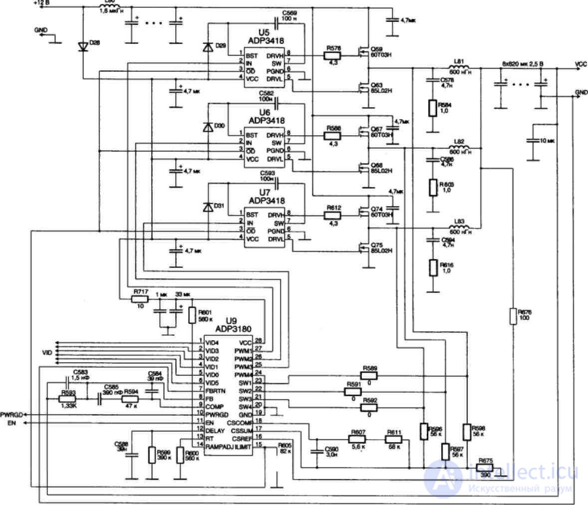   3.1.5 CPU CPU PROBLEMS, THEIR SIGNS AND ELIMINATION METHODS 