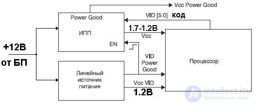   3.1.5 CPU CPU PROBLEMS, THEIR SIGNS AND ELIMINATION METHODS 