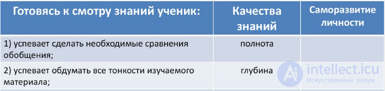 Completeness and Depth of Knowledge as Qualities of Knowledge