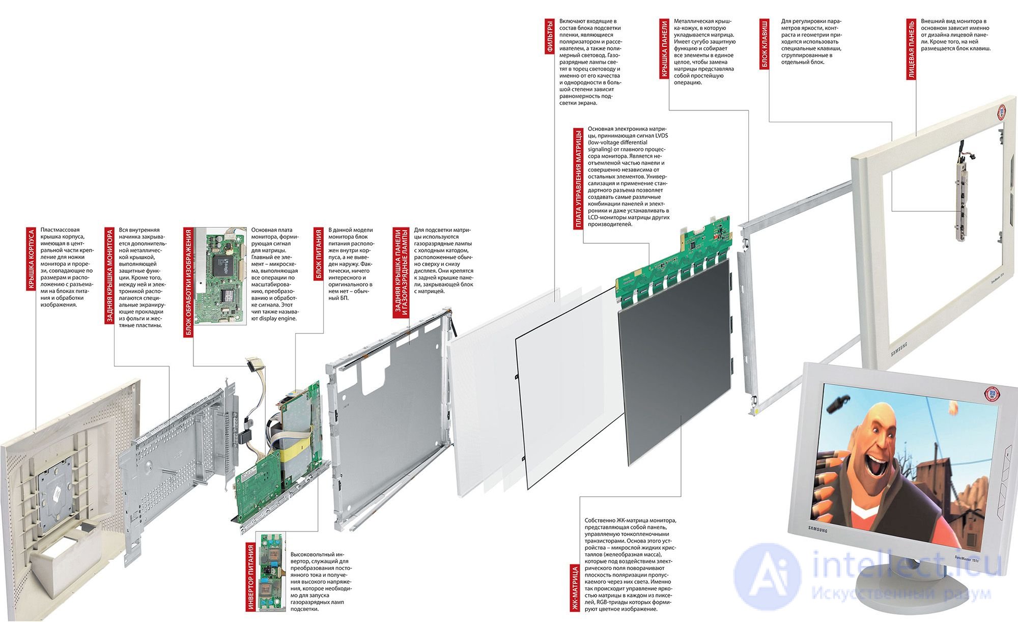 3.2.1 BASIC PRINCIPLES OF BUILDING MODERN MONITORS