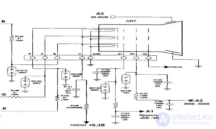   3.2.8 CRT CONNECTION CIRCUIT AND ITS REPAIR METHOD 