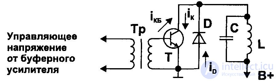   3.2.9.  FEATURES OF THE DEVICE OF THE KNOT OF THE LINE SCAN OF THE VM.  METHOD OF REPAIR NODE SCREEN BLOCK VM 