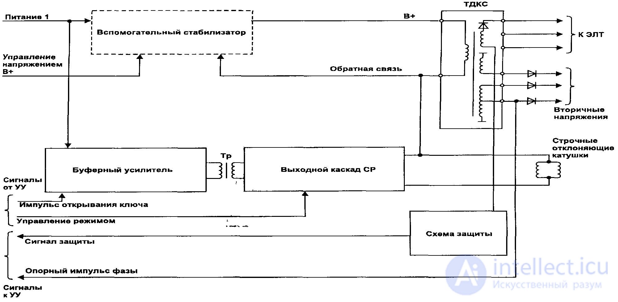   3.2.9.  FEATURES OF THE DEVICE OF THE KNOT OF THE LINE SCAN OF THE VM.  METHOD OF REPAIR NODE SCREEN BLOCK VM 