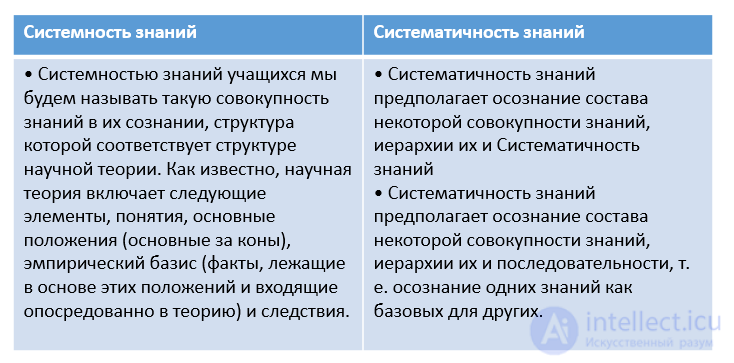 Systematicity and Systemic Character of Knowledge as Qualities of Knowledge