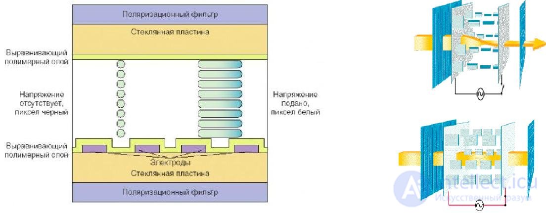 3.2.11.  PRINCIPLE OF CONSTRUCTION AND BASIC TYPES OF LCD LCD MONITORS AND THEIR REPAIR METHODOLOGY