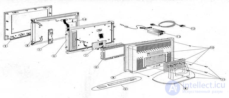 3.2.11.  PRINCIPLE OF CONSTRUCTION AND BASIC TYPES OF LCD LCD MONITORS AND THEIR REPAIR METHODOLOGY