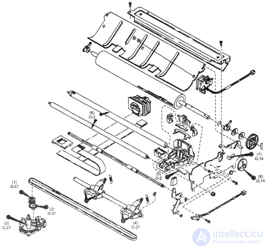 3.3.1 STRUCTURAL SCHEME OF MATTIC PRINTER AND ITS FEATURES.  TROUBLESHOOTING AND REPAIRING THE MATRIX PRINTER