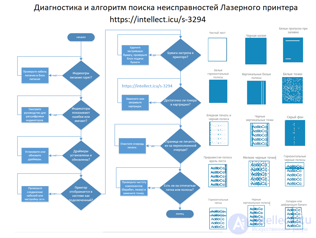 3.3.3.  STRUCTURAL SCHEME OF LASER PRINTER AND ITS FEATURES.  DIAGNOSTICS OF LASER PRINTER FAULTS